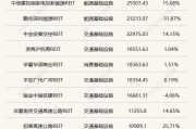 越秀reits一季度扭亏为盈 高速板块成盈利热点