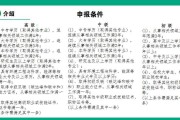 碳资产管理师考试值得考吗？就业缺口大