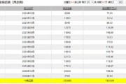二手房贷款放款提速，成交量翻倍