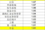 哪家保本基金公司最好？看近半年到十年业绩榜