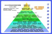 江苏高校分梯队排名，南京财经大学红山学院在第几梯队？