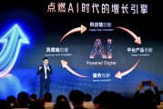 2026 年携程旅游全球合作伙伴大会，智能引擎 3.0 赋能全行业