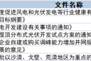光伏发电并网政策汇总 2021-2022最新补贴