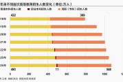 2026中科大分数线预测：位次上升，本科线降低，你该参考什么