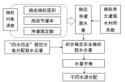 干旱区流域生态水权界定技术体系研究：用水权确权实施方案