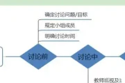 心理健康课小组讨论的3个实用步骤