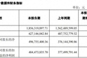 国联民生证券2026年一季度营收净利双增长原因揭秘