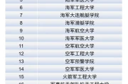 2026军校生毕业分配：政策解读与核心规则