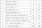 临沂哪里收锯末子？废旧物资回收点清单来了