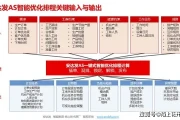 箱包老板必看：如何用排单软件解决生产乱象？