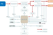 太阳能充电控制器价格对比，MPPT与PWM控制器谁更胜一筹？