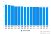 手机银行智能客服哪家强？光大、建行、招行排前三
