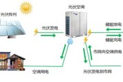 格力光伏太阳能空调省电又环保，工厂商场首选