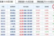 沪市股票代码605开头新股来了，威奥股份今日申购