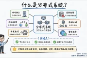 分布式光伏发电系统图 看完秒懂多节点时钟不同步问题