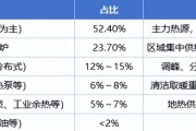热电联产成本：不同供热方式省钱对比