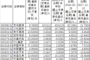 什么是PE概念股？一文看懂独角兽宁德时代相关股票