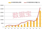 新能源电池股票龙头有哪些？看这60家锂电牛股