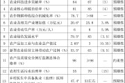 农村社区文化建设，农民真正需要什么？