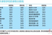 2026年郑州中招录取分数线查询指南