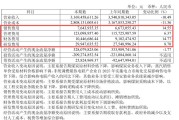 热电联产成本降了，为啥杭州热电利润还在跌？