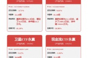 新能源汽车蓄电池股票 潍柴动力转型新能源