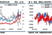焦煤焦炭套利：俄煤断供蒙煤补，供需错配机会在哪？