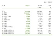 神华业绩下滑 煤炭指标影响几何