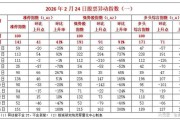 603000股票开门红，多头强势回归，投资者该追吗？