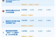 短期固收+理财排行 哪家收益稳？