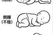 宝宝趴睡危险？正确仰睡图片指南