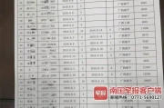 充电桩投资每天返40元？小心是骗局