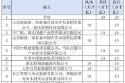 湖北启动130万千瓦风光项目，华电等获50万千瓦光伏指标