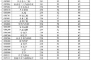 2026新疆农业大学考研复试分数线多少？