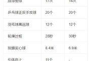 中考体育成绩不理想？选对项目+抓紧练还来得及