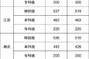2026新疆大学录取分数线预测：历史物理类多少分能上