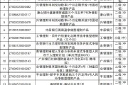 企业买固收+理财，3月震荡市谁抗跌