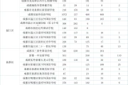 2023 小升初拉开帷幕，回顾 2022 政策数据助家长准备 2026 摇号