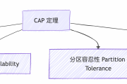 分布式光伏发电系统图，带你入门与进阶分布式系统核心指南