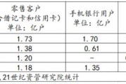 浦发手机银行财富功能咋用？手把手教你