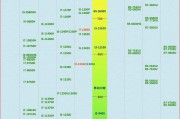 E1200 CPU和AMD E350对比：看天梯图选笔记本不踩坑