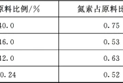 秸秆沼气池怎么做？用这种模具更省事