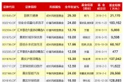 420003基金怎么样？看价值风格一年赚13%