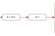 工行卡丢了？网上自助挂失快又稳