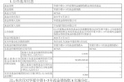 华夏红利分红基金2026首次派息，每份分多少？