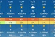 克拉玛依天气预报：40℃以上高温，注意防暑