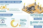 北京 LNG 液化天然气价格近期回落，‘气荒’暂时缓解