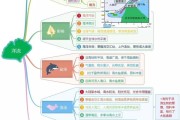 一张图看懂洋流分布与全球渔场，钓鱼人必收藏