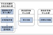 国家开发银行助学贷款怎么续贷？生源地、高校方法不同