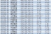 什么是大盘蓝筹股？一文看懂它为何大跌